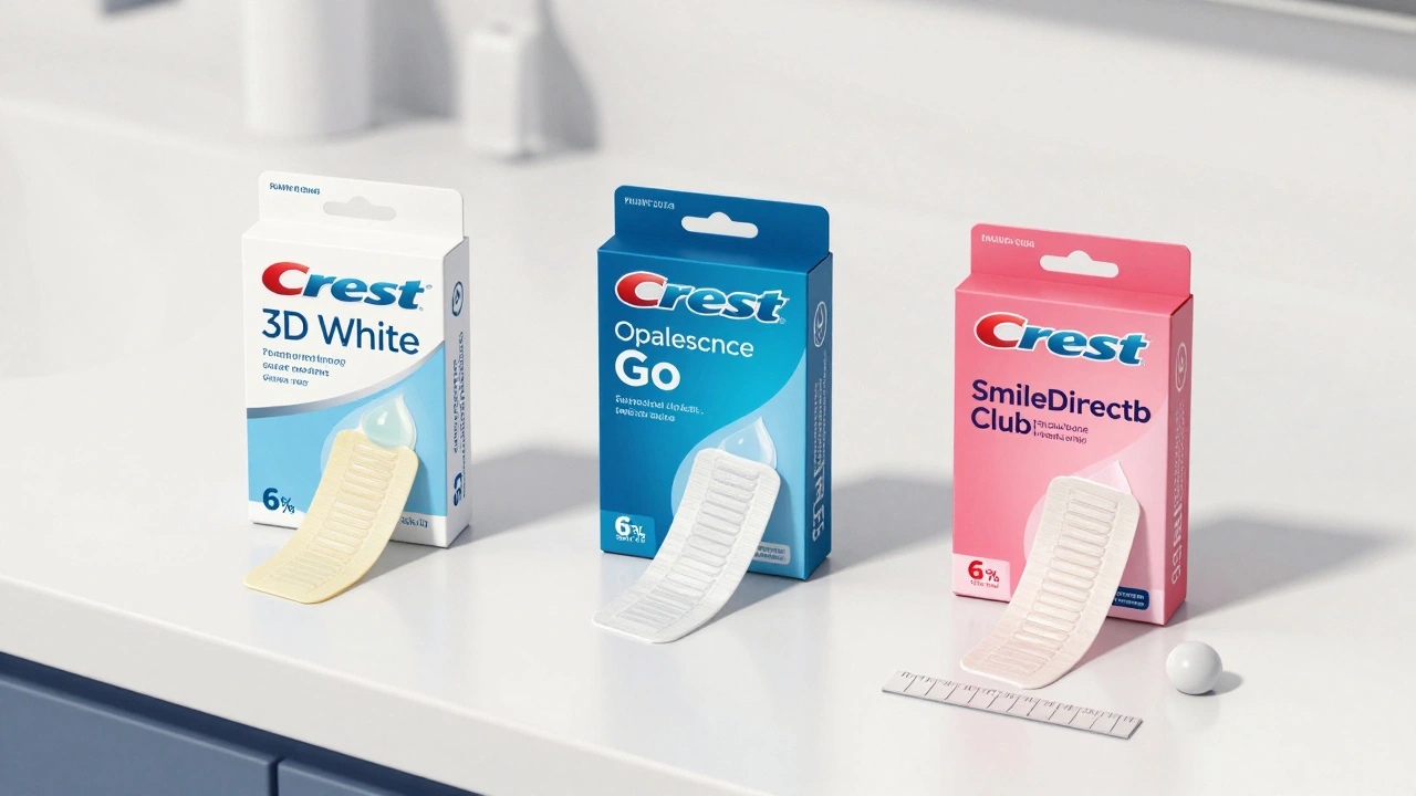 Tři značky bělicích pásek na zuby – Crest, Opalescence, SmileDirectClub – s vyznačenými koncentracemi peroxidu.